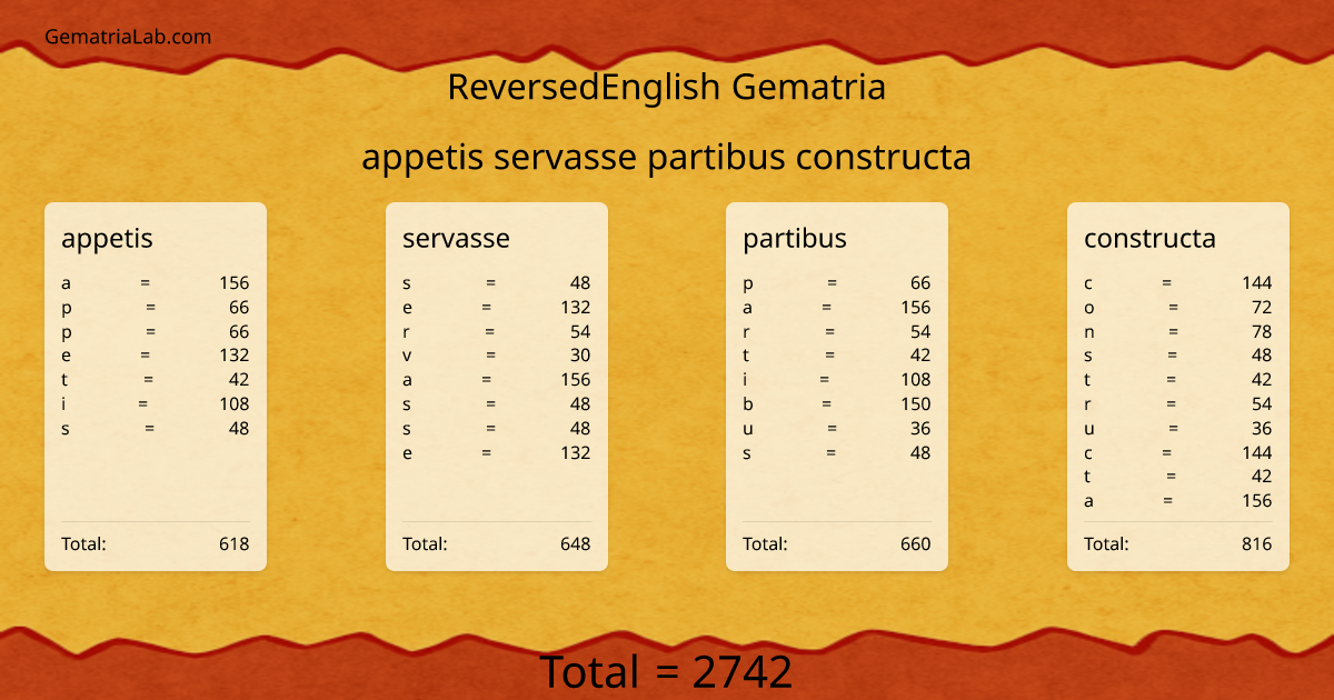 appetis servasse partibus constructa in reversedEnglish Gematria